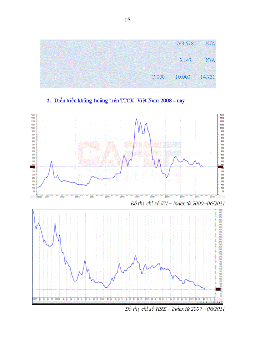 image for page Khủng hoảng trên thị trường chứng khoán Việt Nam Diễn biến và nguyên nhân