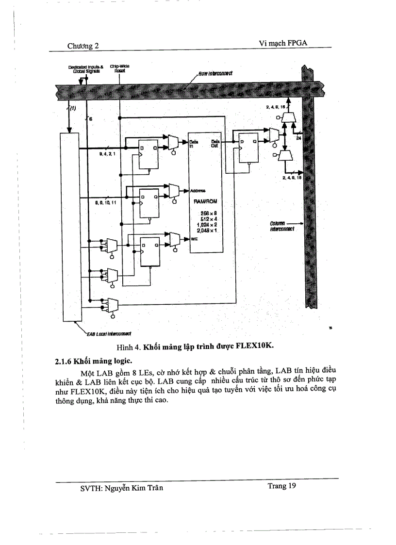 image for page Tìm hiểu VHDL cấu trúc FPGA FLEX 10K của Altera và Ứng dụng FPGA trong thiết kế số