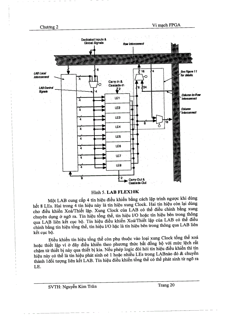 image for page Tìm hiểu VHDL cấu trúc FPGA FLEX 10K của Altera và Ứng dụng FPGA trong thiết kế số
