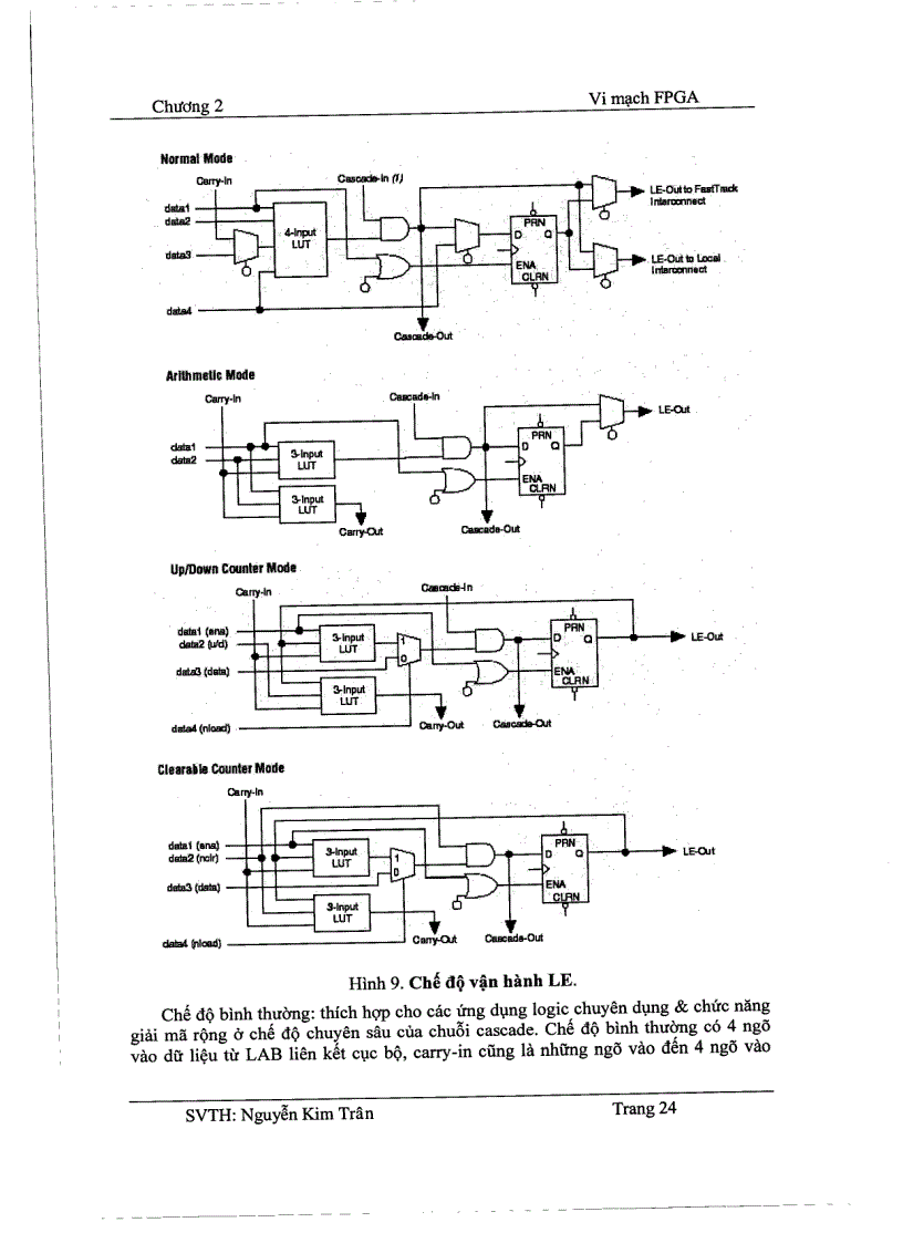 image for page Tìm hiểu VHDL cấu trúc FPGA FLEX 10K của Altera và Ứng dụng FPGA trong thiết kế số