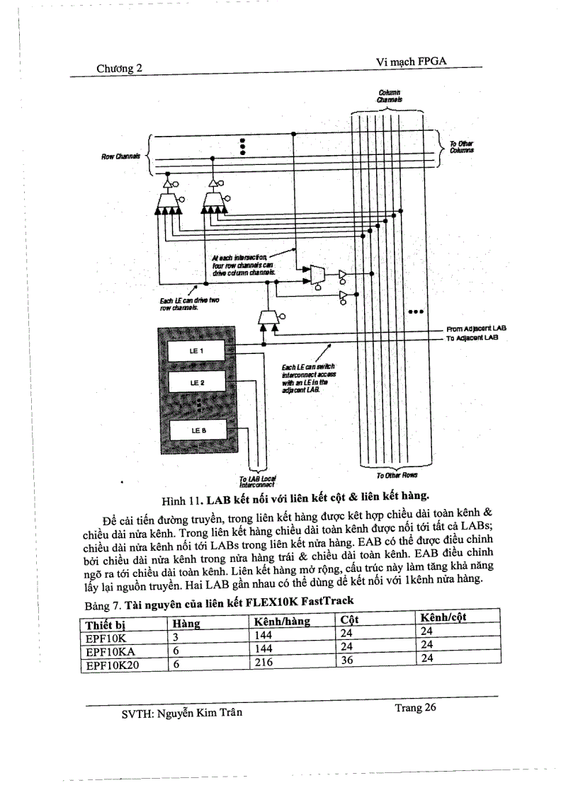 image for page Tìm hiểu VHDL cấu trúc FPGA FLEX 10K của Altera và Ứng dụng FPGA trong thiết kế số