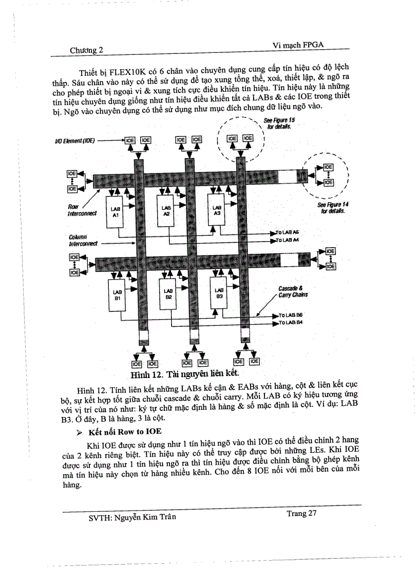 image for page Tìm hiểu VHDL cấu trúc FPGA FLEX 10K của Altera và Ứng dụng FPGA trong thiết kế số