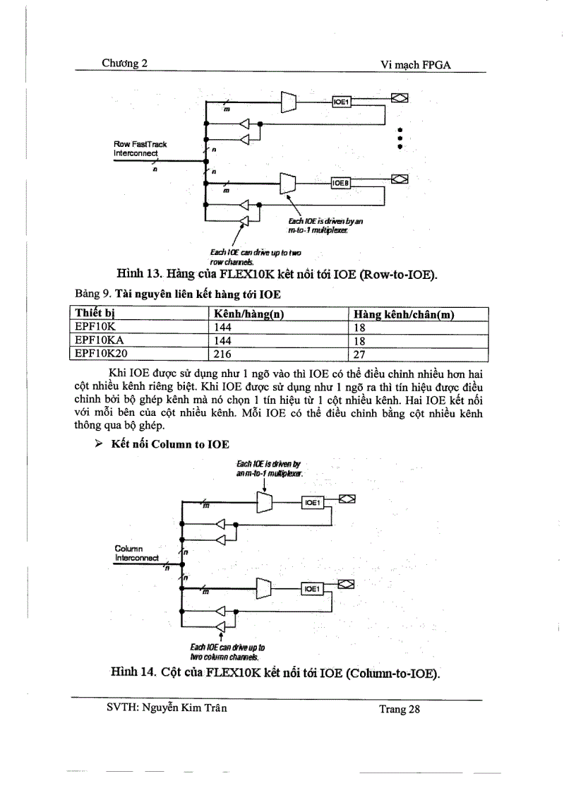 image for page Tìm hiểu VHDL cấu trúc FPGA FLEX 10K của Altera và Ứng dụng FPGA trong thiết kế số