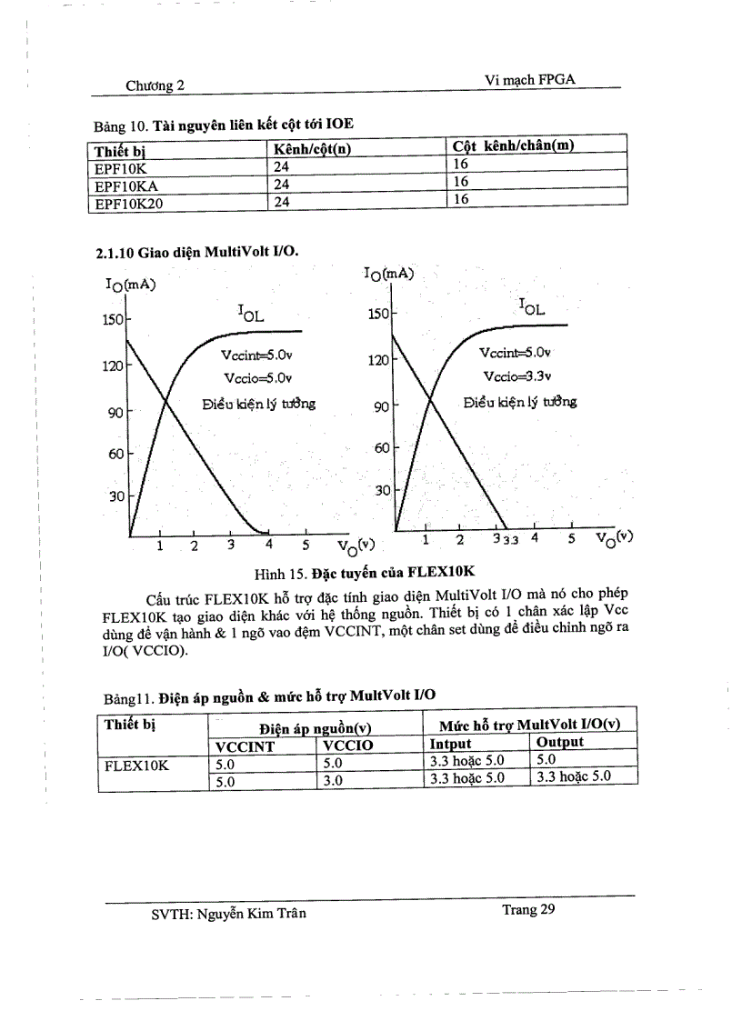 image for page Tìm hiểu VHDL cấu trúc FPGA FLEX 10K của Altera và Ứng dụng FPGA trong thiết kế số