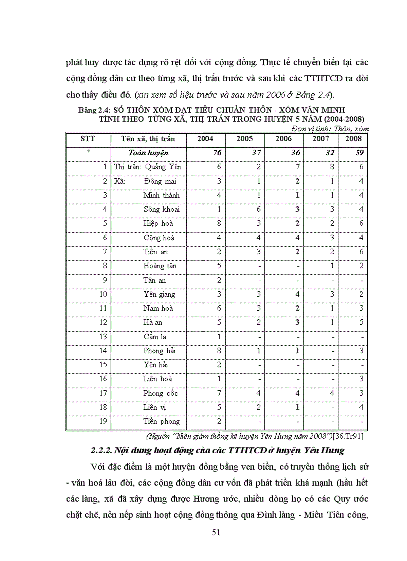 image for page Phát triển đội ngũ cán bộ quản lý các trung tâm học tập cộng đồng trên địa bàn huyện Yên Hưng tỉnh Quảng Ninh