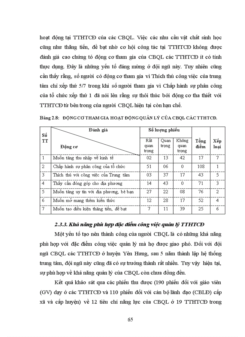 image for page Phát triển đội ngũ cán bộ quản lý các trung tâm học tập cộng đồng trên địa bàn huyện Yên Hưng tỉnh Quảng Ninh