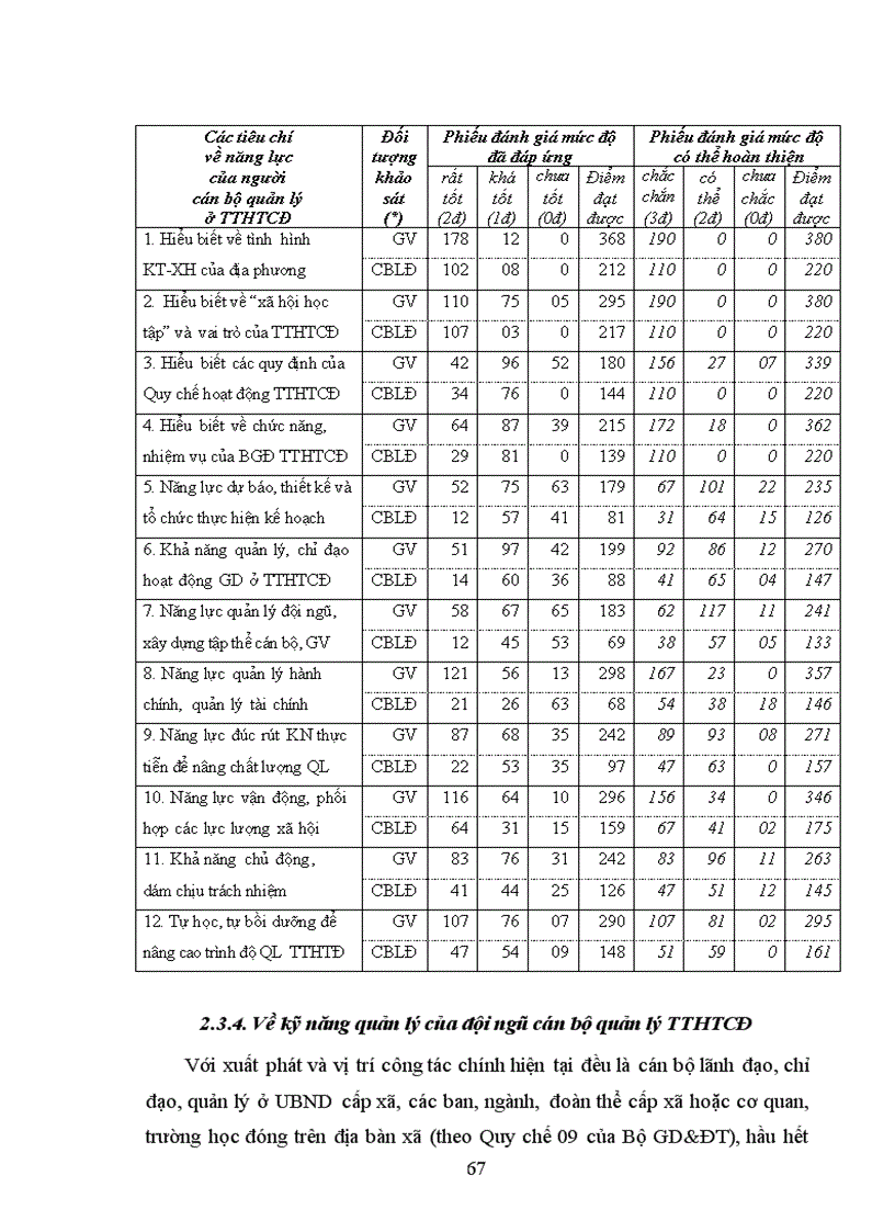 image for page Phát triển đội ngũ cán bộ quản lý các trung tâm học tập cộng đồng trên địa bàn huyện Yên Hưng tỉnh Quảng Ninh