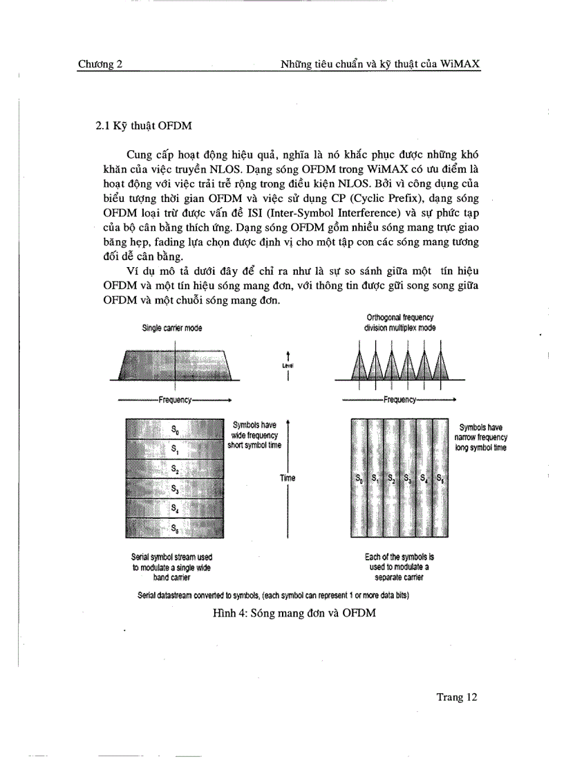 image for page Tìm hiểu OFDM trong WIMAX