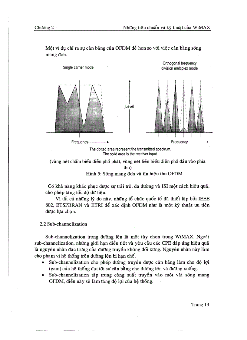 image for page Tìm hiểu OFDM trong WIMAX