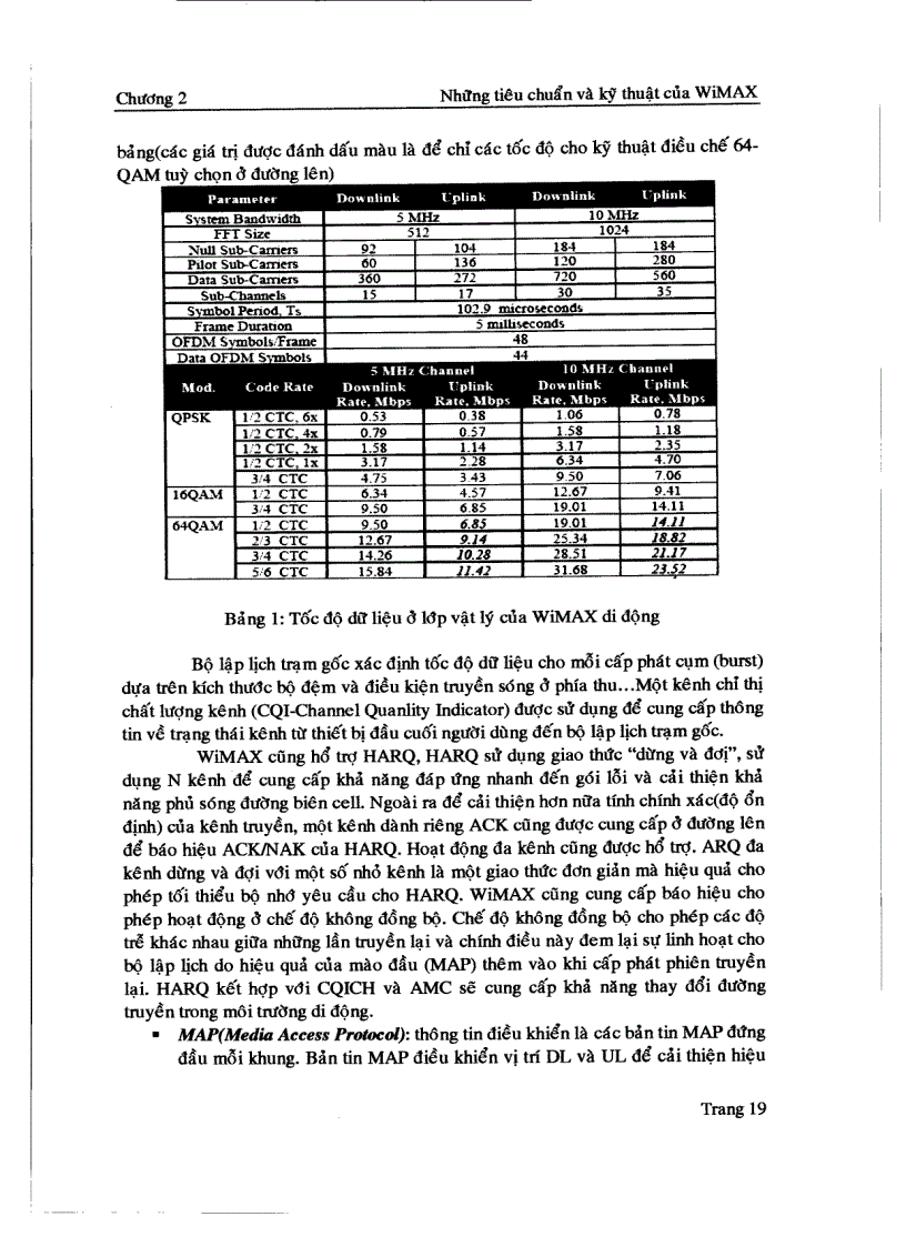 image for page Tìm hiểu OFDM trong WIMAX
