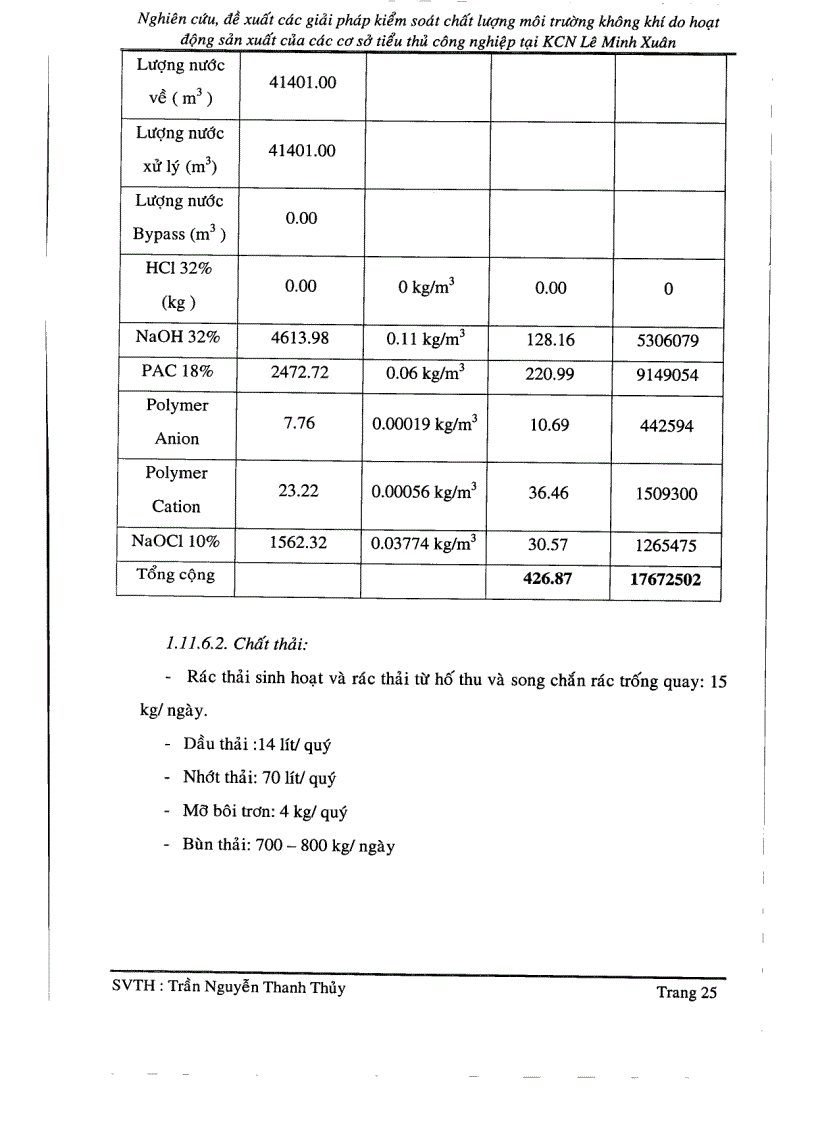image for page Nghiên cứu đề xuất các giải pháp kiểm soát chất lượng môi trường không khí do hoạt động của các cơ sở tiểu thủ công nghiệp tại khu công nghiệp Lê Minh Xuân