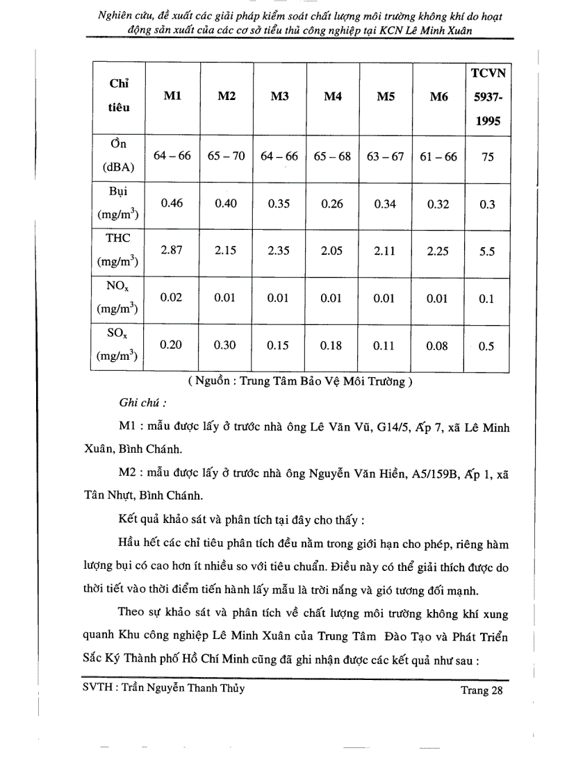 image for page Nghiên cứu đề xuất các giải pháp kiểm soát chất lượng môi trường không khí do hoạt động của các cơ sở tiểu thủ công nghiệp tại khu công nghiệp Lê Minh Xuân