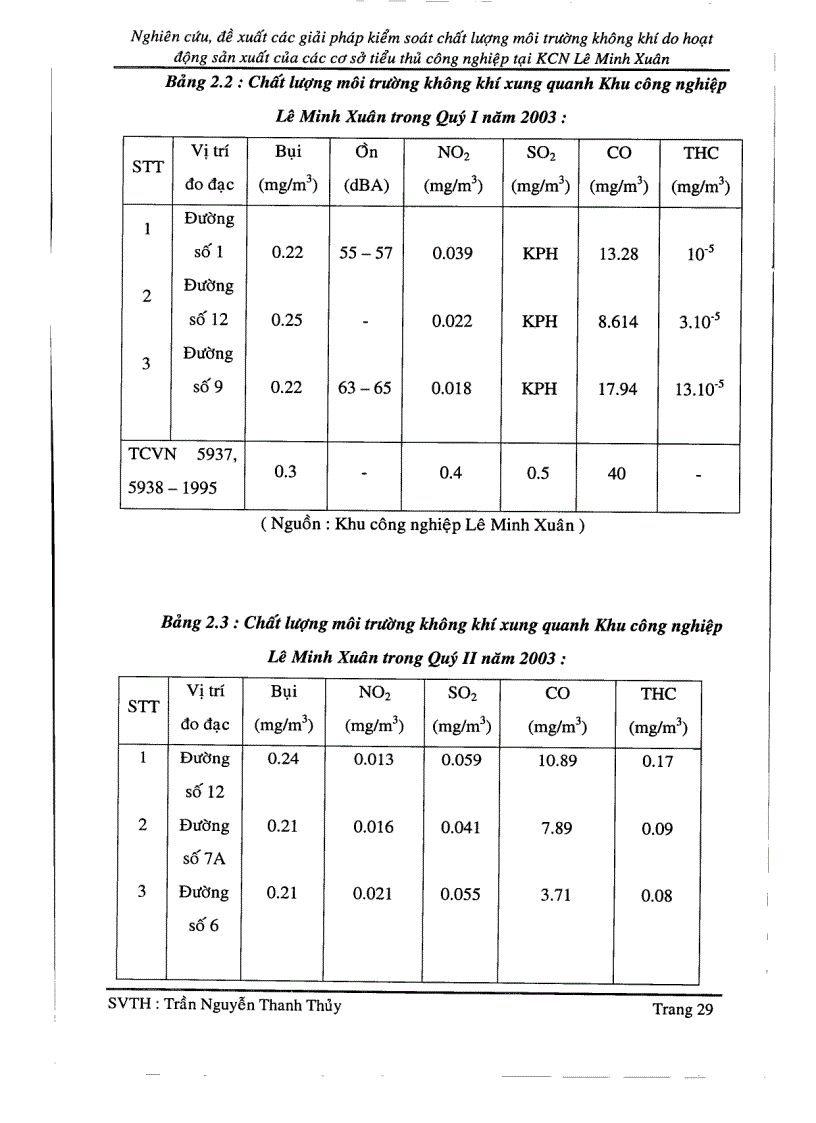 image for page Nghiên cứu đề xuất các giải pháp kiểm soát chất lượng môi trường không khí do hoạt động của các cơ sở tiểu thủ công nghiệp tại khu công nghiệp Lê Minh Xuân
