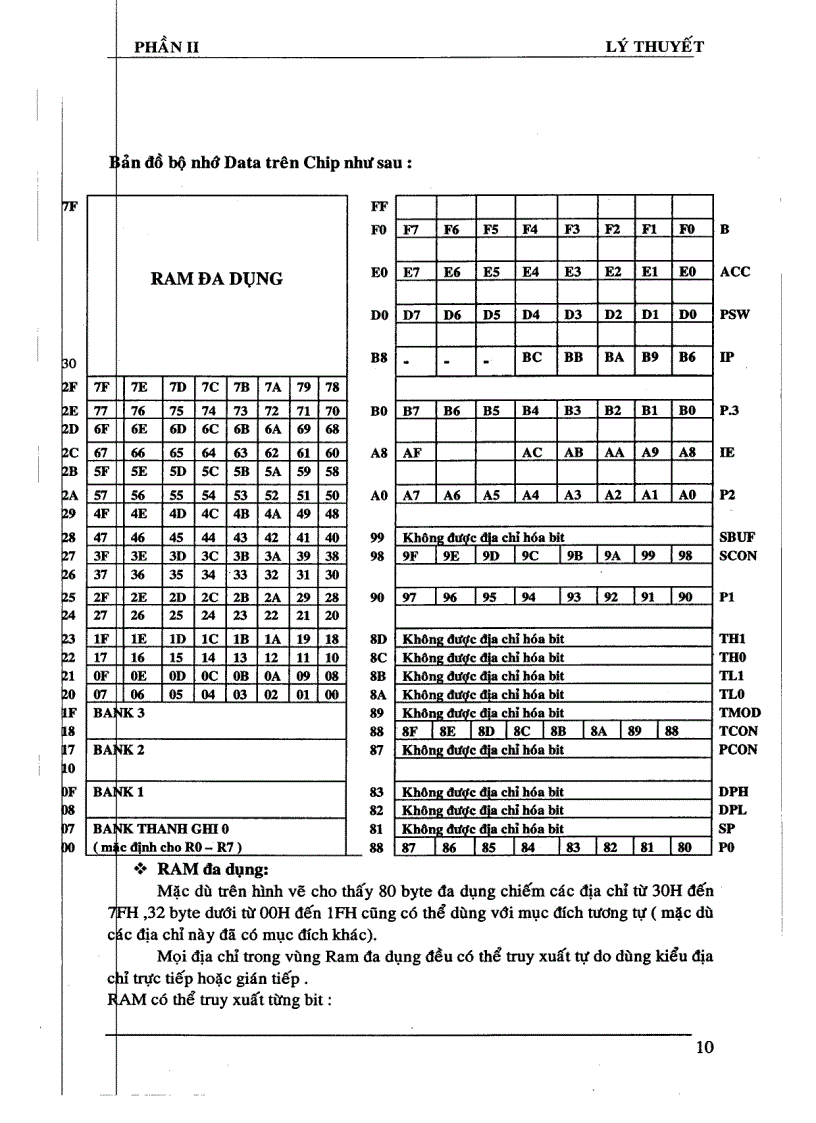 image for page Điều khiển hệ thống làm mát dùng vi điều khiển
