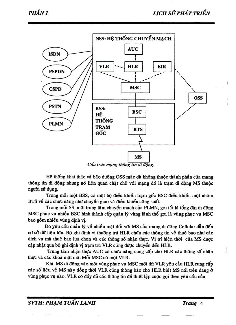 image for page Kỹ thuật CDMA CODE DIVISION MULTIPLE ACCESS