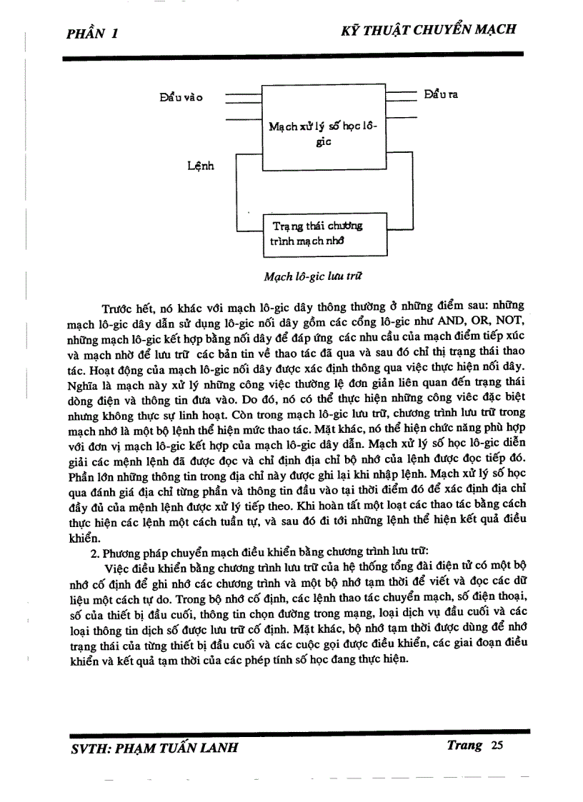 image for page Kỹ thuật CDMA CODE DIVISION MULTIPLE ACCESS