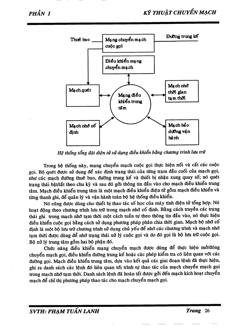 image for page Kỹ thuật CDMA CODE DIVISION MULTIPLE ACCESS