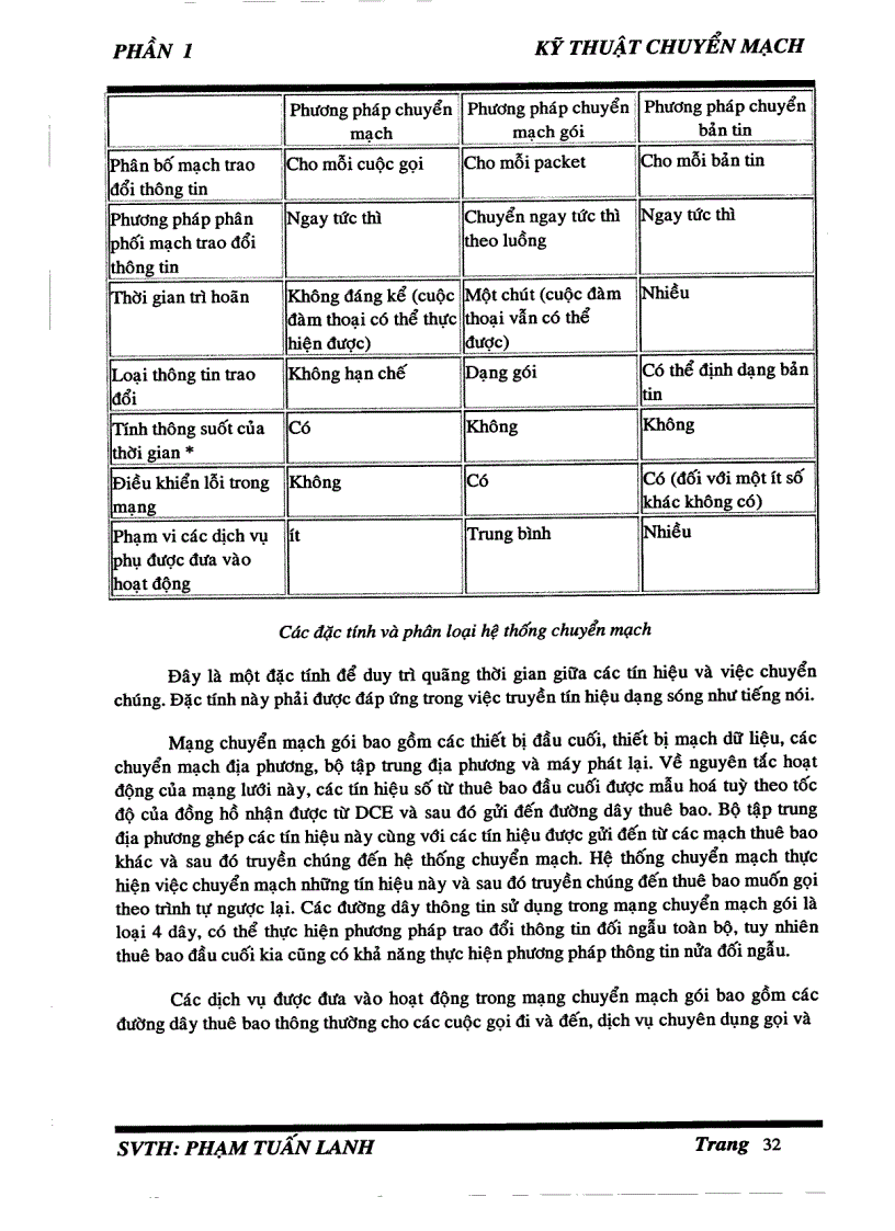 image for page Kỹ thuật CDMA CODE DIVISION MULTIPLE ACCESS