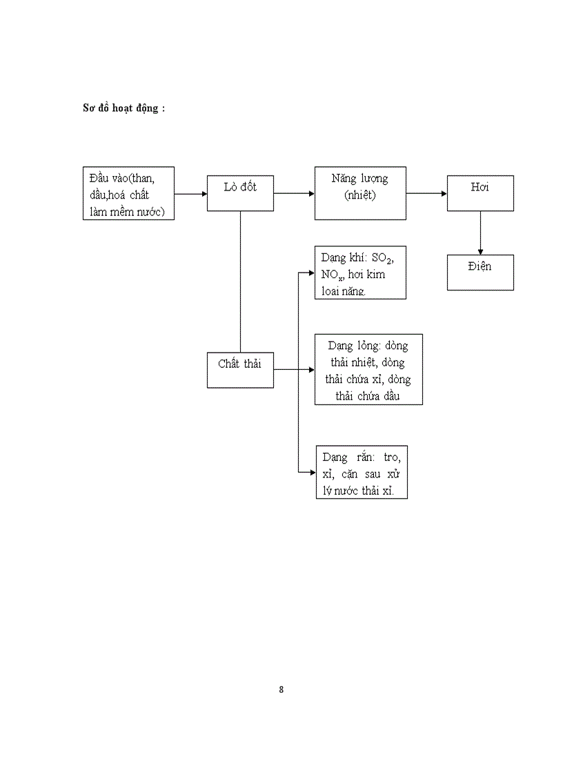 image for page Báo cáo đi thực tập nhận thức nhà máy nhiệt điện Phả Lại