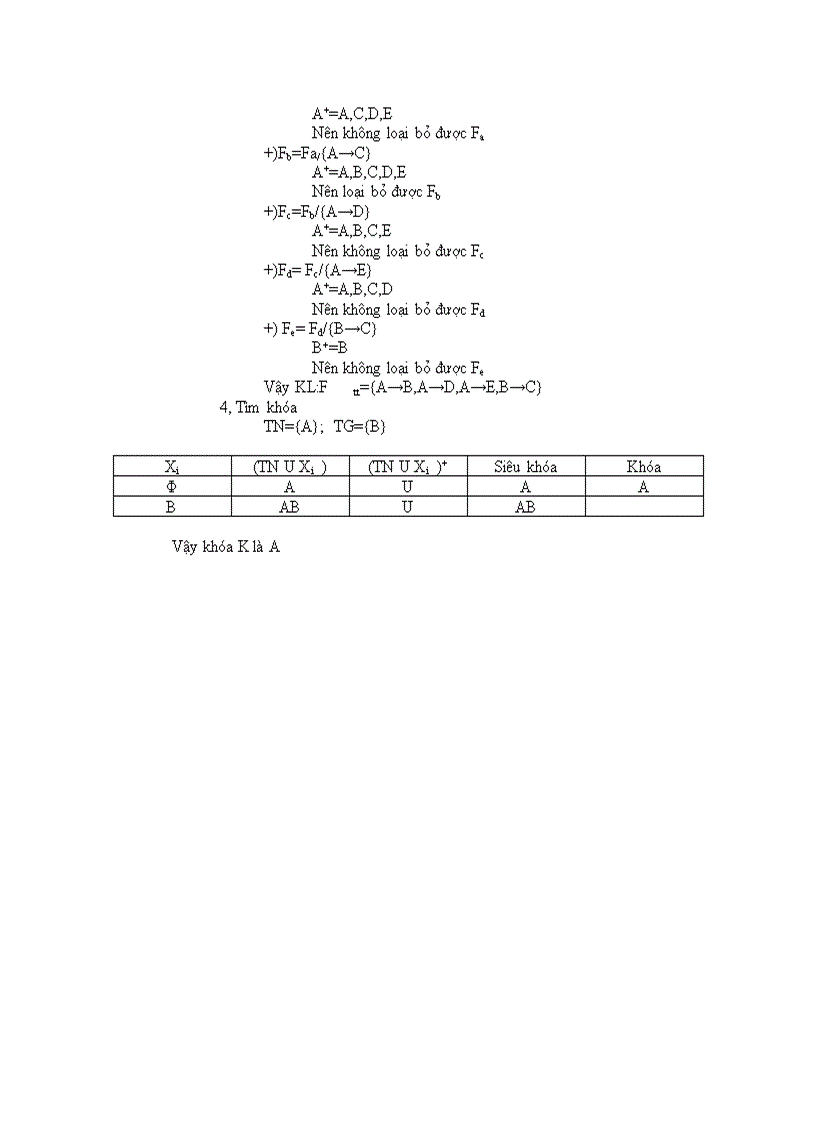 image for page Quản lý siêu thị