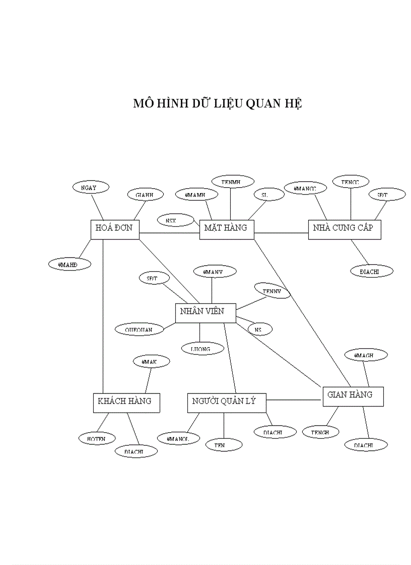 image for page Quản lý siêu thị