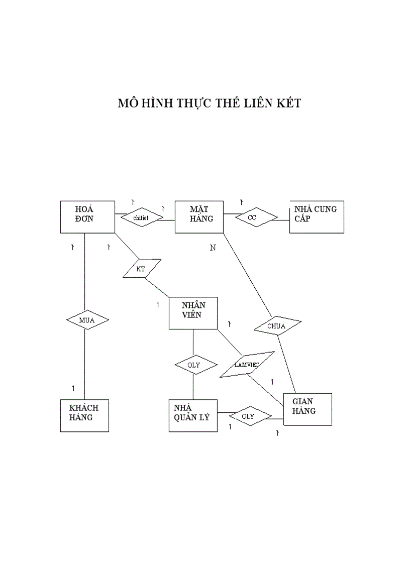 image for page Quản lý siêu thị