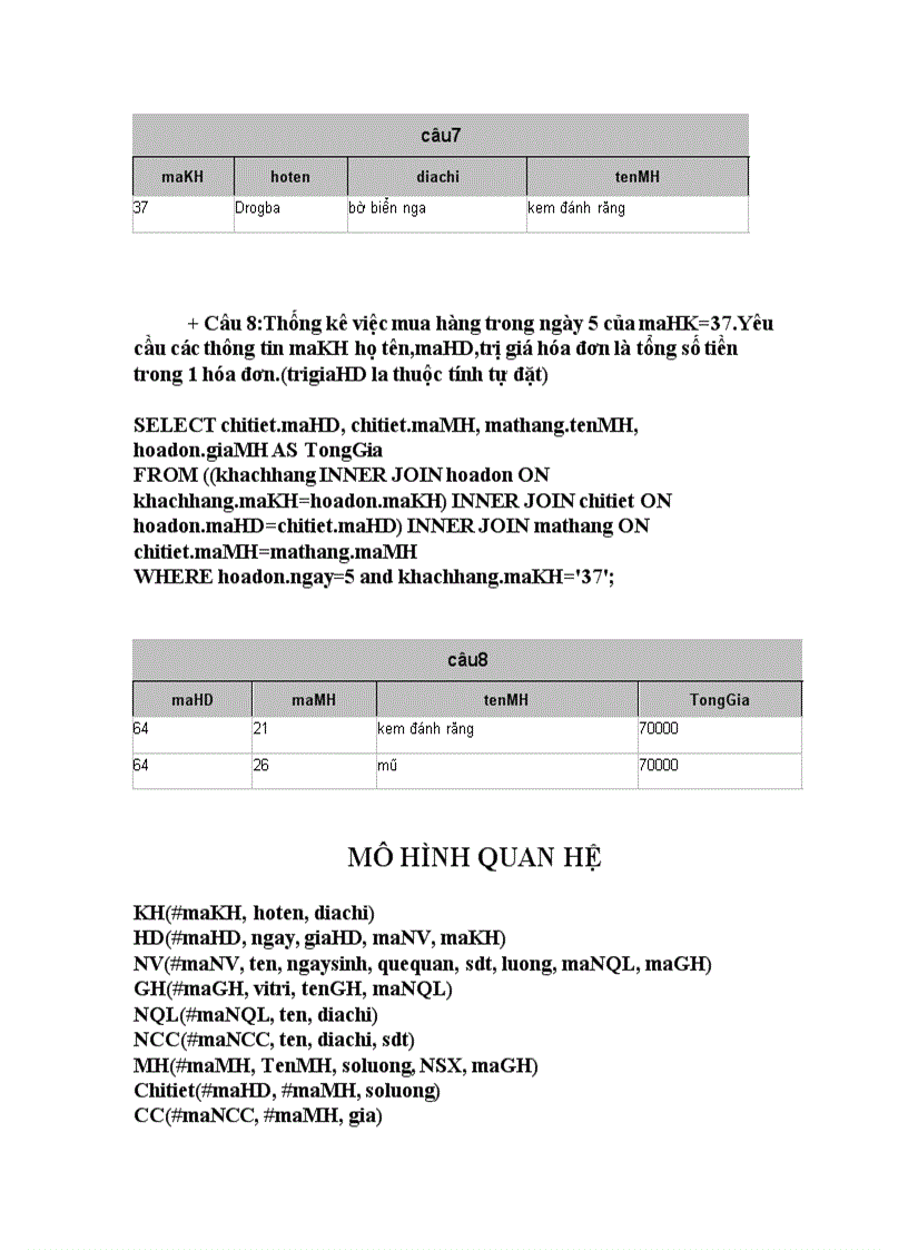 image for page Quản lý siêu thị