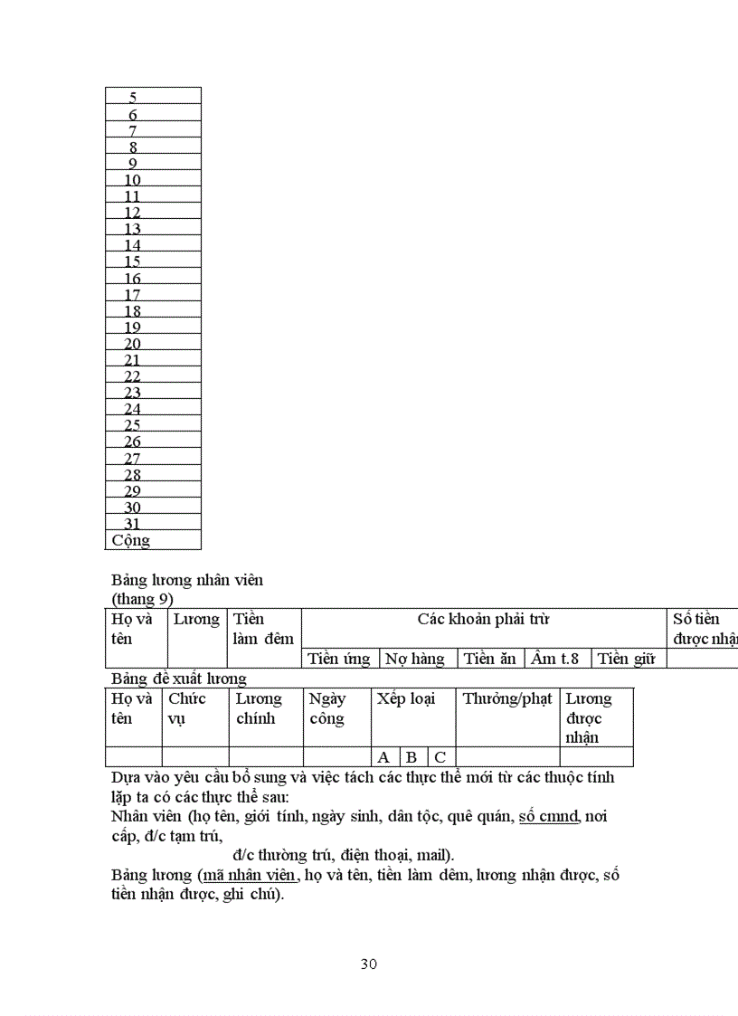 image for page Phân tích và thiết kế hệ thống quản lý nhân sự