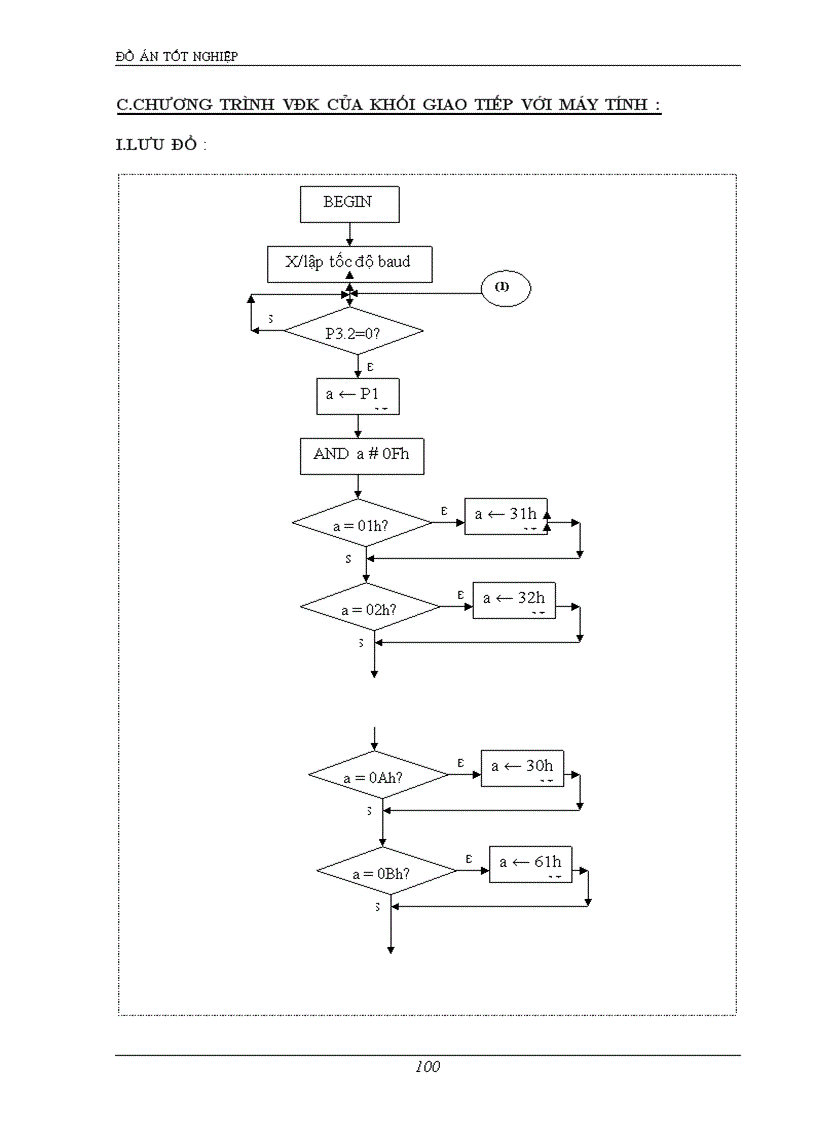 image for page Bãi giữ xe tự động