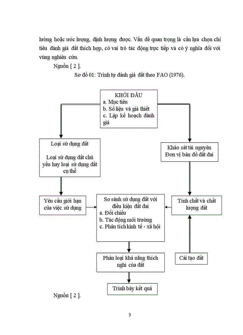 image for page Đánh giá đất phục vụ cho việc phát triển cây cao su trên địa bàn xã Hương Bình huyện Hương Trà tỉnh Thừa Thiên Huế