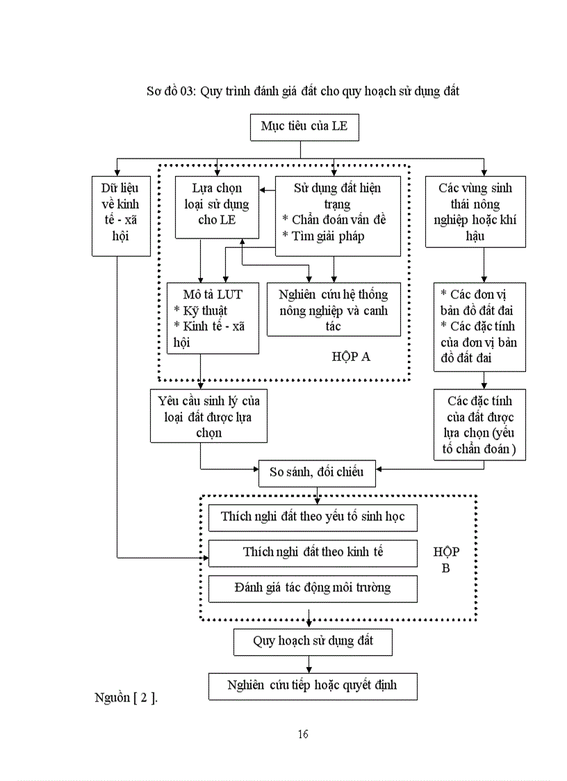 image for page Đánh giá đất phục vụ cho việc phát triển cây cao su trên địa bàn xã Hương Bình huyện Hương Trà tỉnh Thừa Thiên Huế