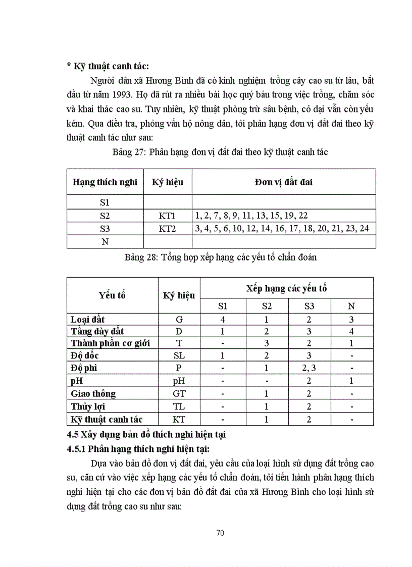 image for page Đánh giá đất phục vụ cho việc phát triển cây cao su trên địa bàn xã Hương Bình huyện Hương Trà tỉnh Thừa Thiên Huế