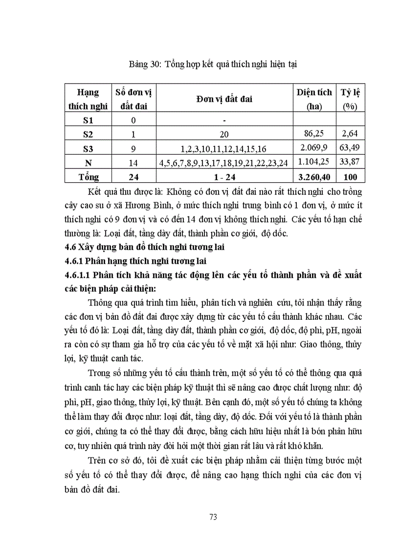 image for page Đánh giá đất phục vụ cho việc phát triển cây cao su trên địa bàn xã Hương Bình huyện Hương Trà tỉnh Thừa Thiên Huế