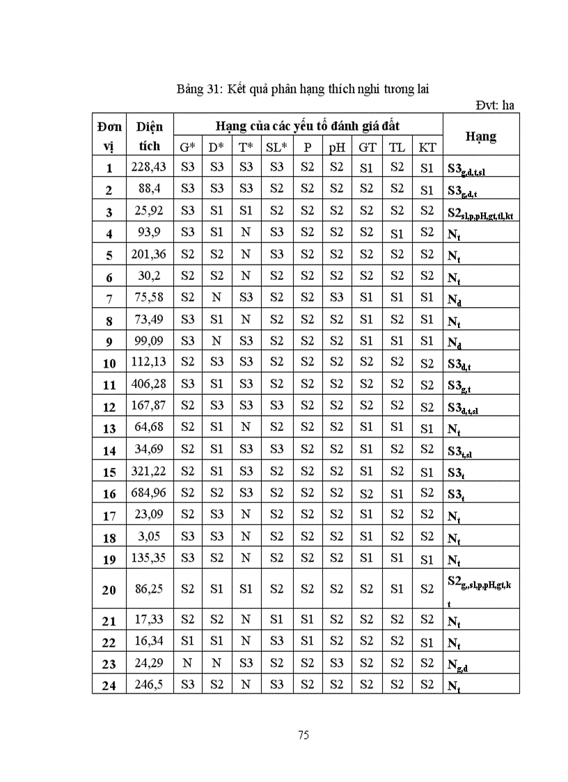 image for page Đánh giá đất phục vụ cho việc phát triển cây cao su trên địa bàn xã Hương Bình huyện Hương Trà tỉnh Thừa Thiên Huế