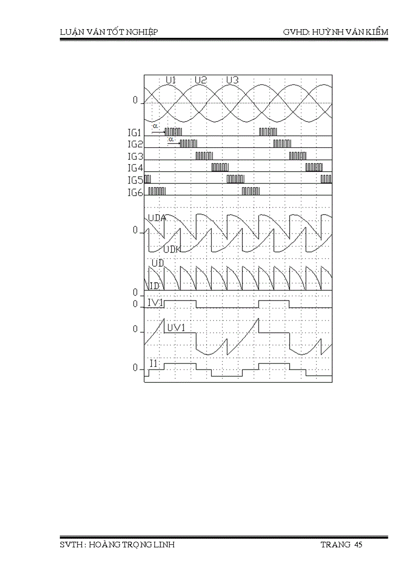 image for page Các phương pháp điều khiển động cơ một chiều kích từ độc lập