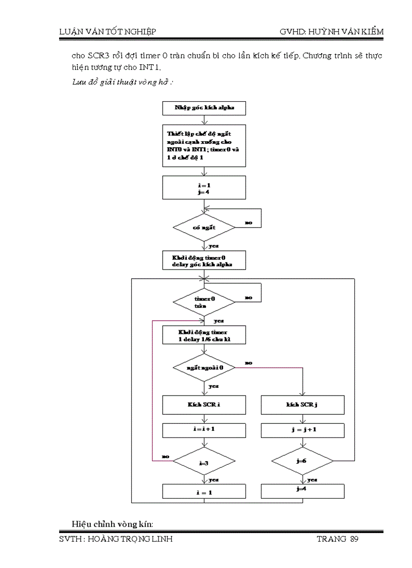 image for page Các phương pháp điều khiển động cơ một chiều kích từ độc lập