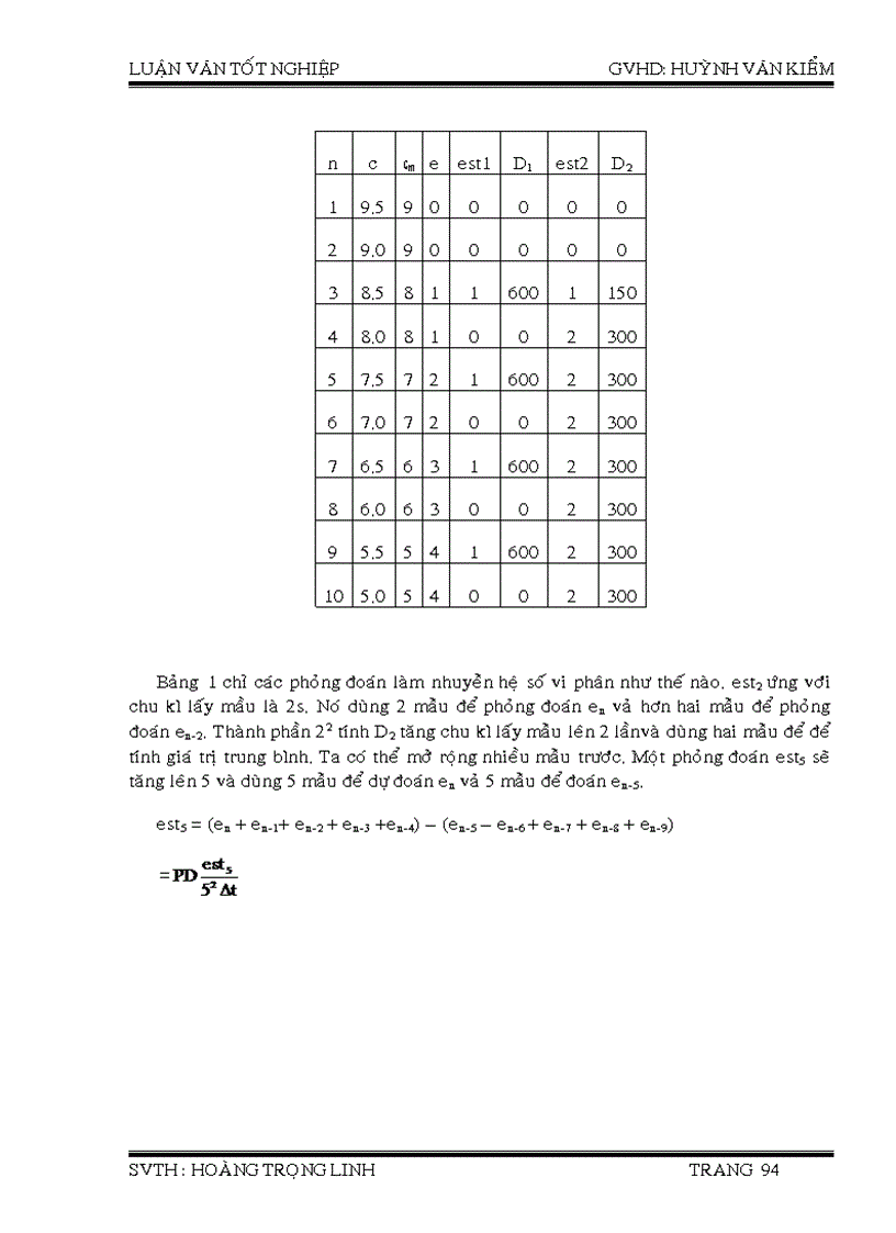 image for page Các phương pháp điều khiển động cơ một chiều kích từ độc lập