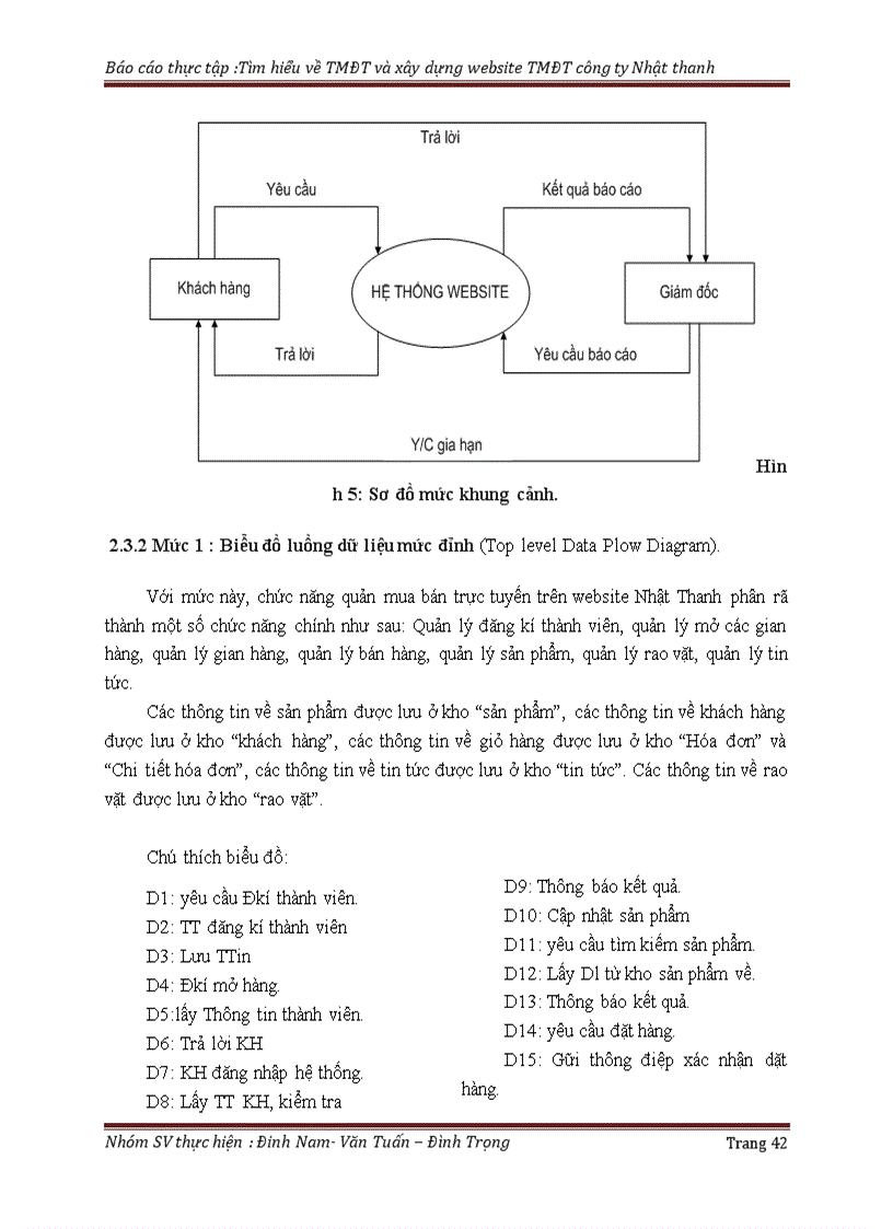 image for page Tìm hiểu về thương mại điện tử và xây dựng website tmđt cho một công ty