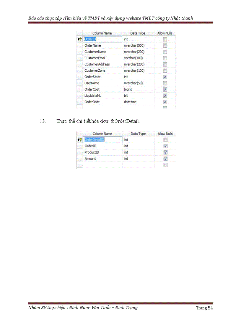 image for page Tìm hiểu về thương mại điện tử và xây dựng website tmđt cho một công ty