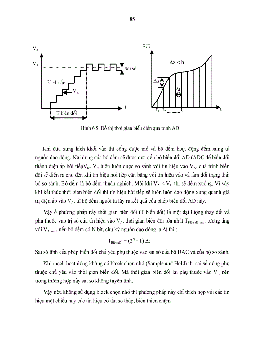 image for page Hiện thị ngày tháng và mạch tạo dao động hình sin