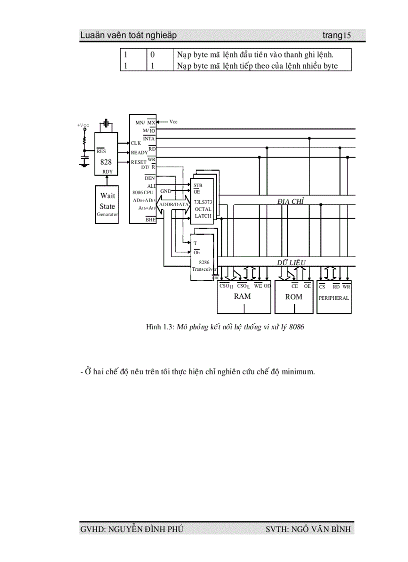 image for page Luận văn tốt nghiệp VXL Intel 8086