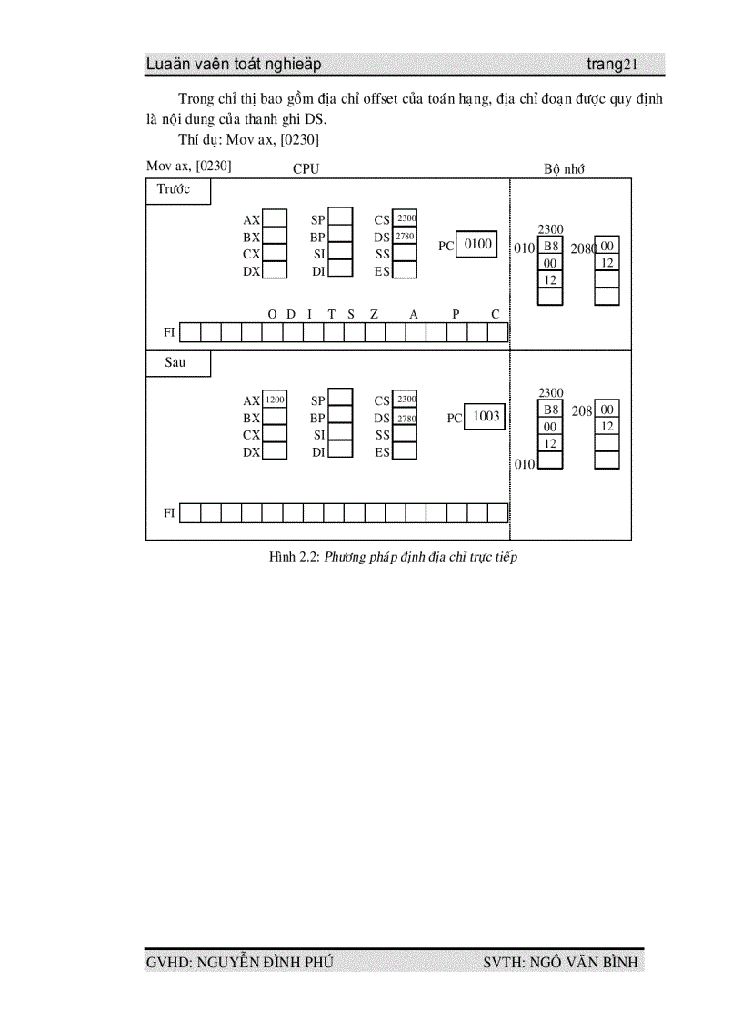 image for page Luận văn tốt nghiệp VXL Intel 8086