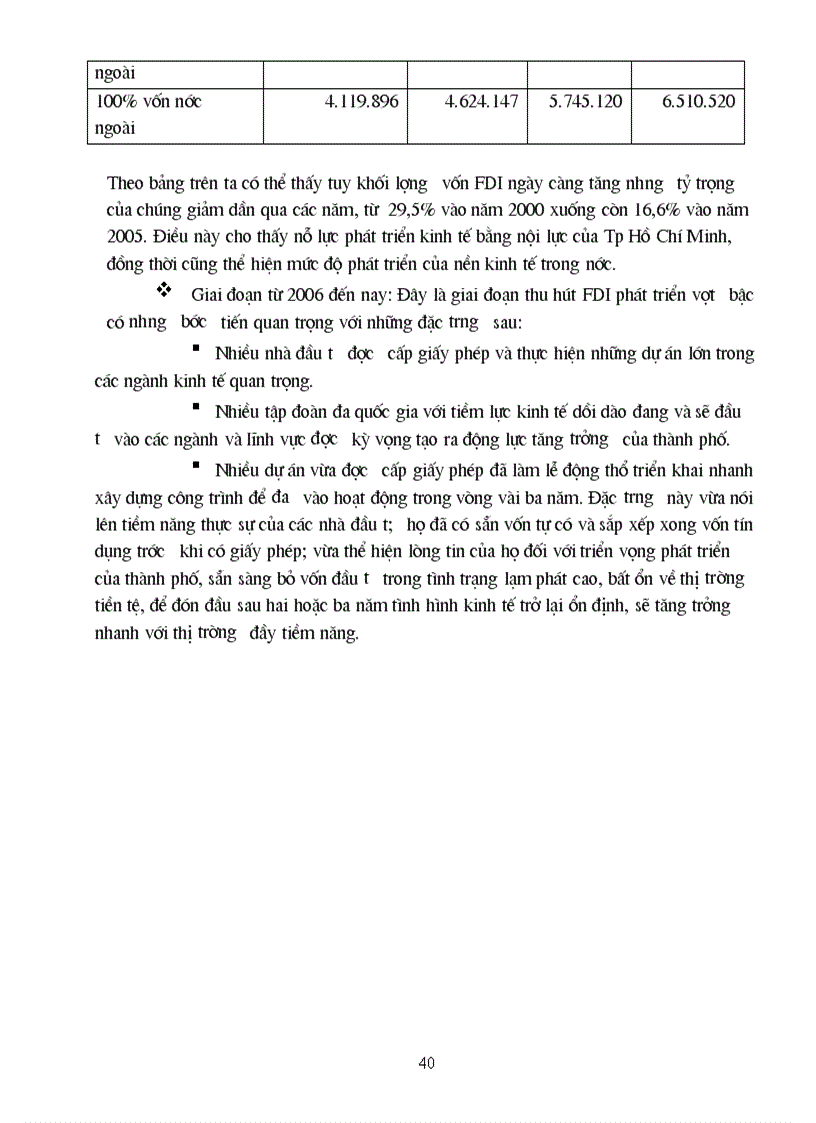 image for page Thực trạng FDI đầu tư vào TP Hồ Chí Minh