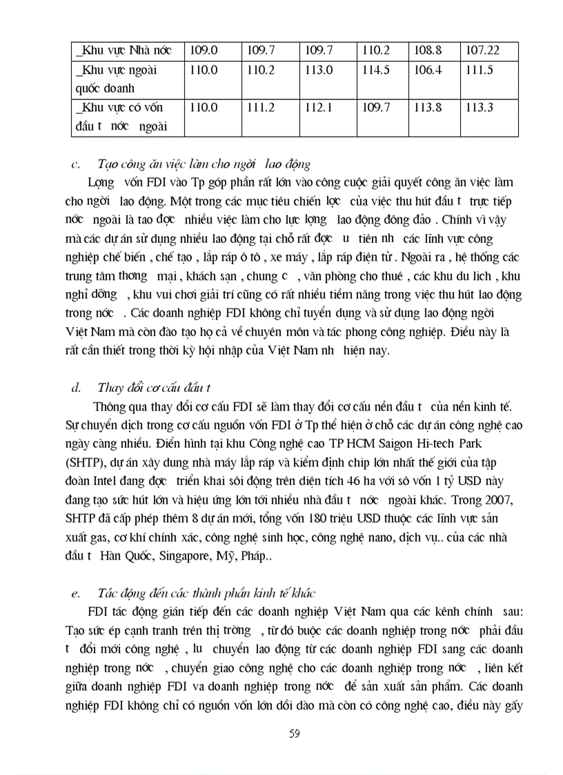 image for page Thực trạng FDI đầu tư vào TP Hồ Chí Minh
