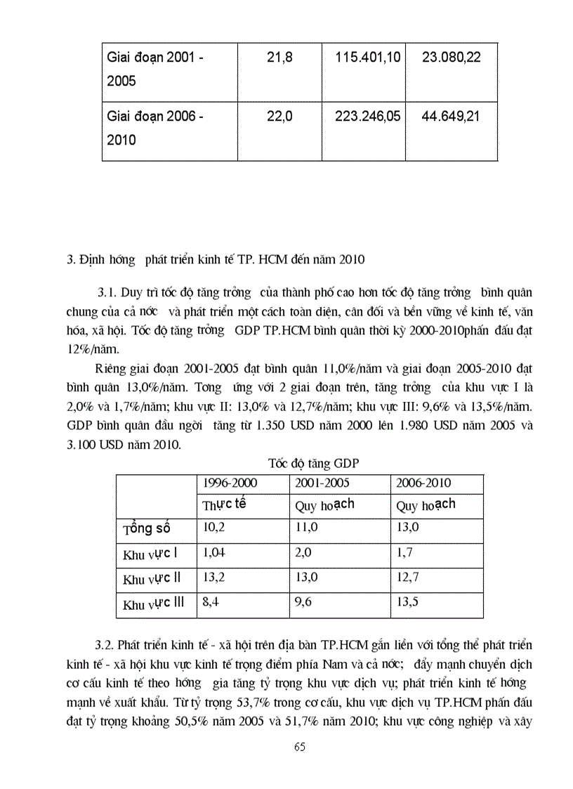 image for page Thực trạng FDI đầu tư vào TP Hồ Chí Minh
