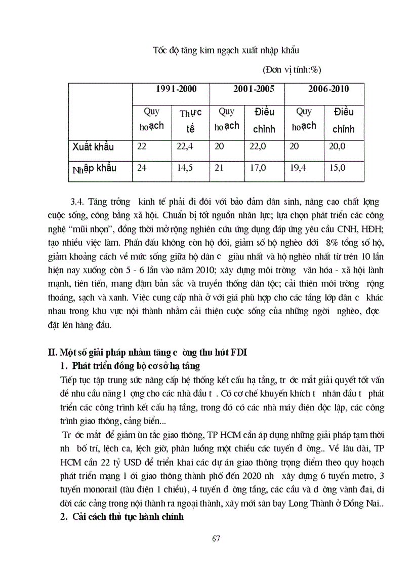 image for page Thực trạng FDI đầu tư vào TP Hồ Chí Minh