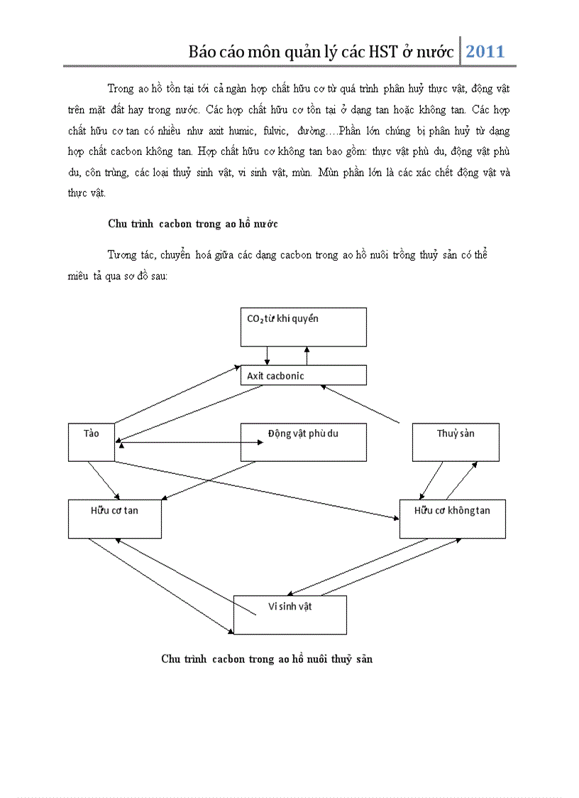 image for page Hệ sinh thái ao nuôi trồng thủy sản