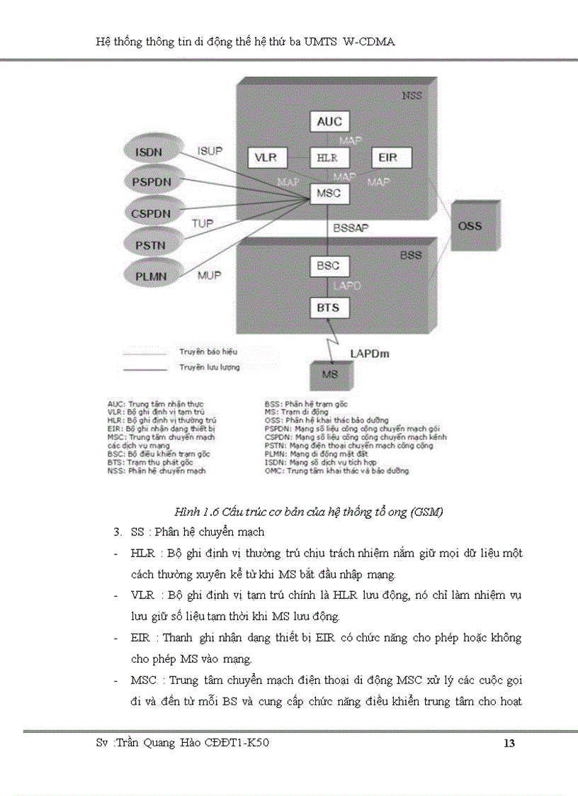 image for page Hệ thống thông tin di động thế hệ thứ ba UMTS W CDMA
