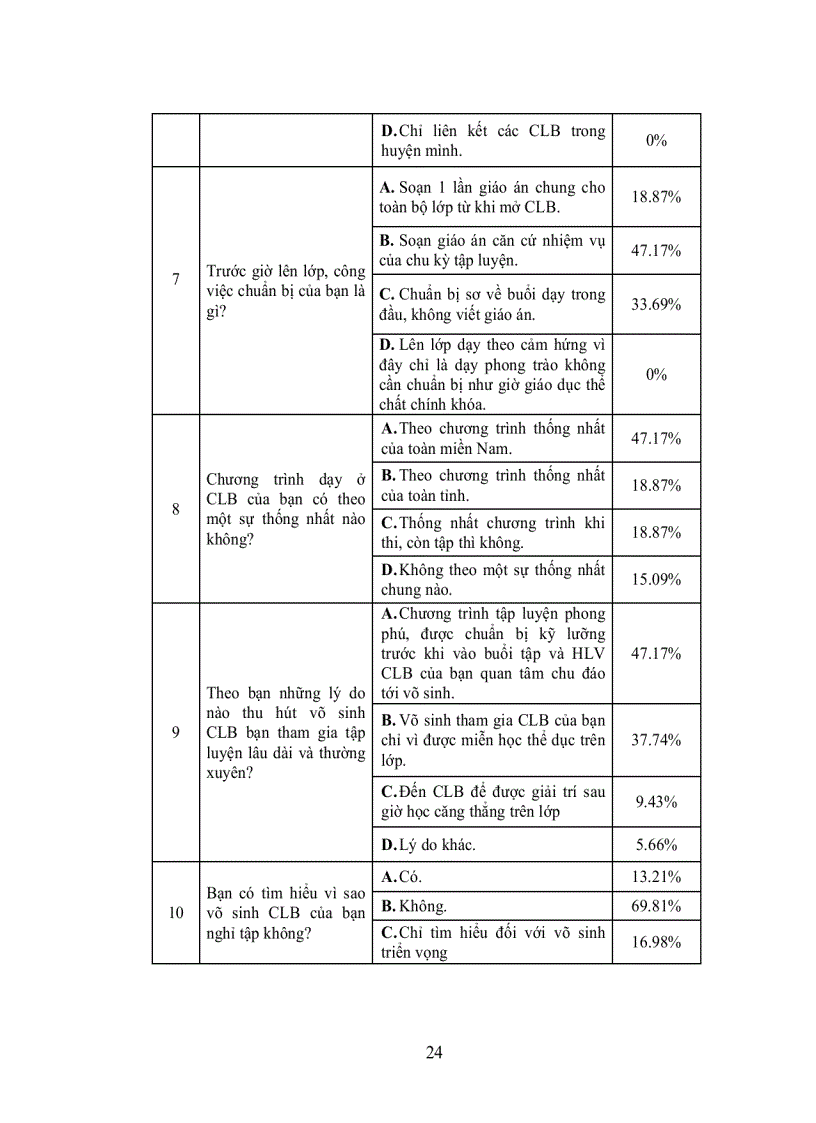 image for page Nghiên cứu xây dựng mô hình câu lạc bộ karate trong một số trường trung học cơ sở tỉnh Bình Phước