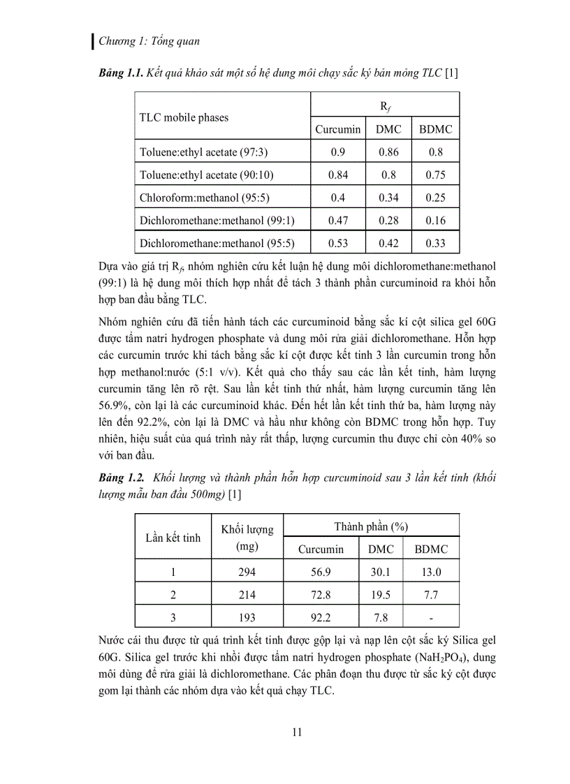 image for page Tách và tinh chế các dẫn xuất curcuminoid trích từ củ nghệ vàng Curcuma longa L